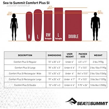 Sea to Summit Comfort Plus S.I. Self Inflating Selbstaufblasbare Trekkingmatte