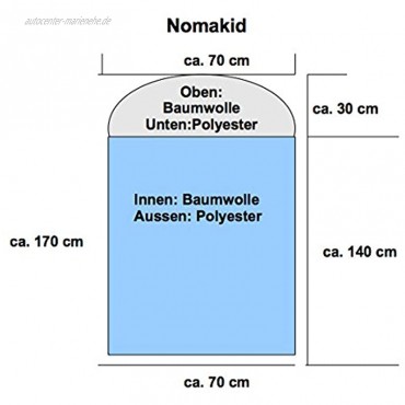 Nomakid – Der Kinder-Hüttenschlafsack Liner 2-lagig 280g