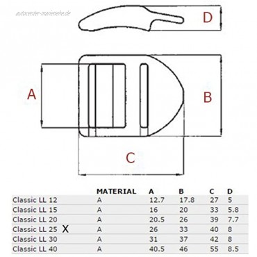 ITW-Nexus 5 Stck. Flache Kunststoff-Leiterschnalle Versteller Classic LL aus Acetal für 25mm Gurtband